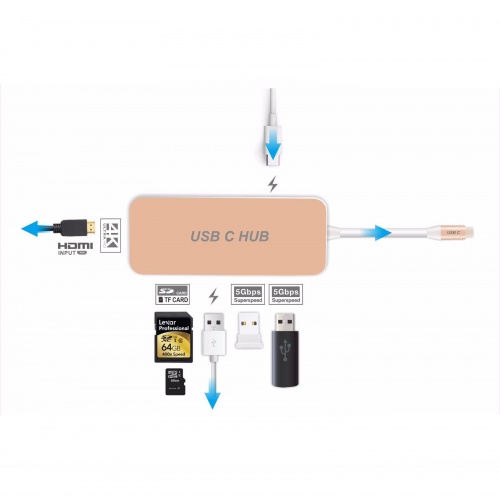 7 in 1 Type C Hub USB-C 4K HDMI SD TF Card USB 3.0